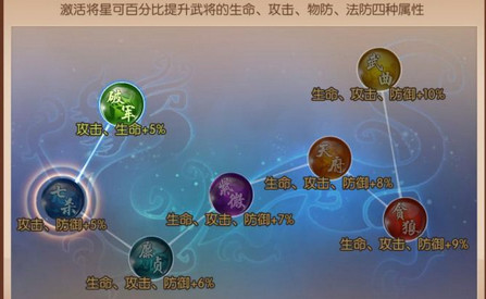 少年三國志2新手戰(zhàn)力提升技巧