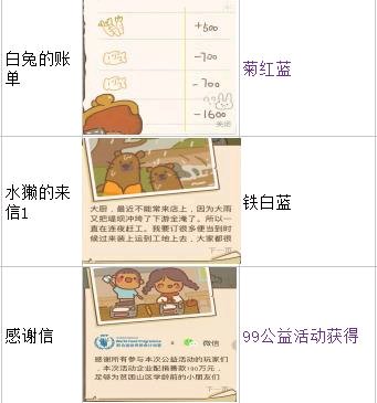 動(dòng)物餐廳海德薇信件解鎖配方全攻略【最新版】