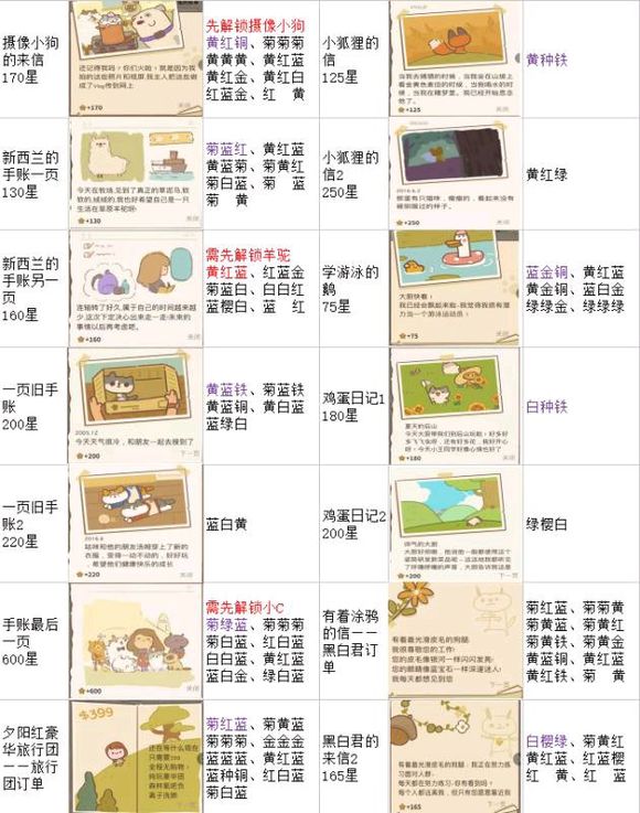 動(dòng)物餐廳海德薇信件解鎖配方全攻略【最新版】