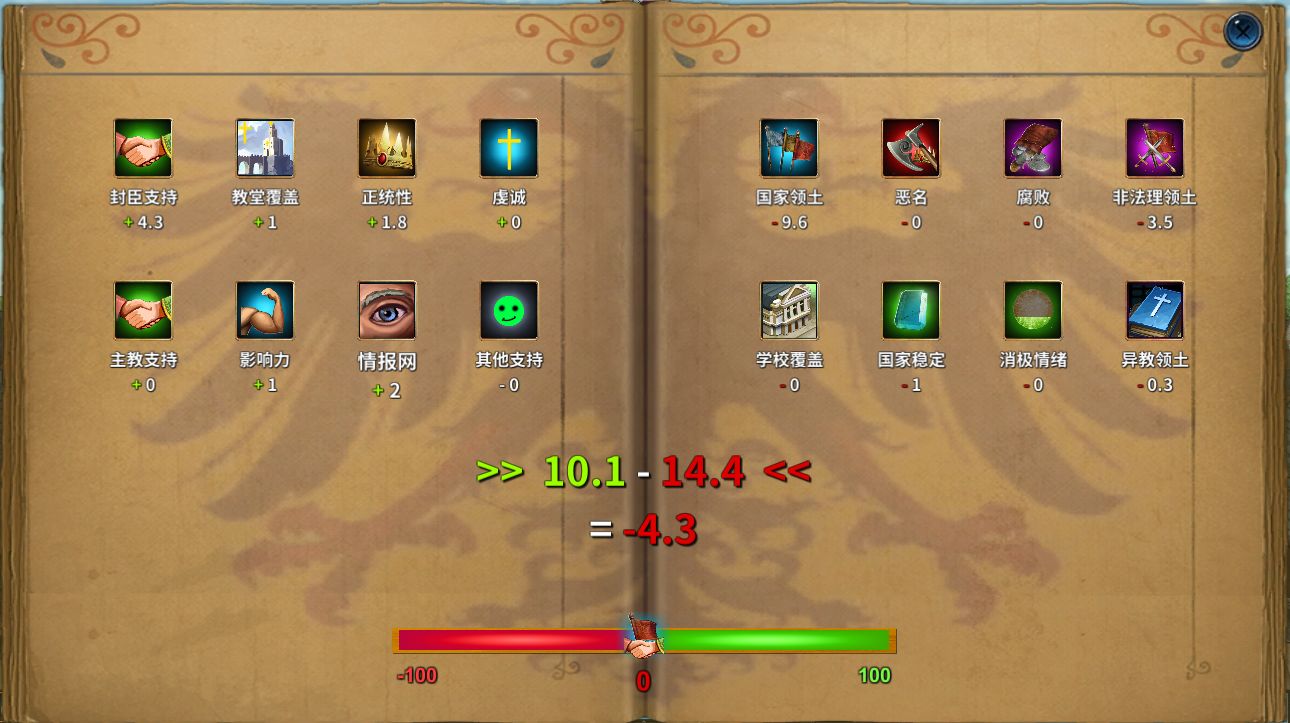 中世紀(jì)君主怎么維護(hù)國家穩(wěn)定 國家穩(wěn)定的要素及技巧詳解