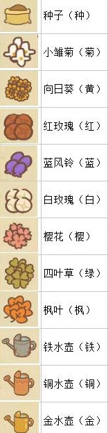 動物餐廳漲價許可解鎖配方大全