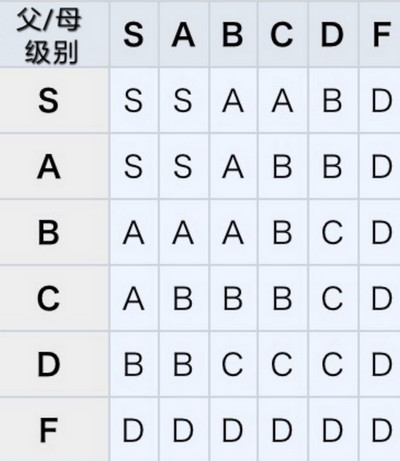 王都創(chuàng)世物語(yǔ)如何獲得最強(qiáng)職業(yè)王子