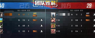 和平精英戰(zhàn)損率是怎么計算的