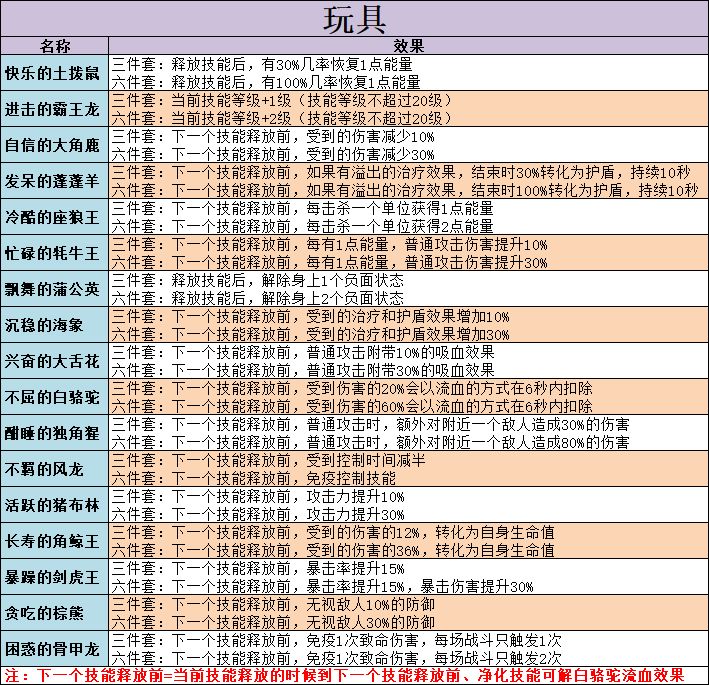 不休的烏拉拉什么玩具最好 不休的烏拉拉玩具選擇攻略