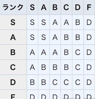 王都創(chuàng)世物語(yǔ)手游結(jié)婚系統(tǒng)詳解