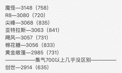 跑跑卡丁車(chē)手游s2賽季版本傳說(shuō)車(chē)輛排行榜