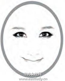 圓形臉女生適合的發(fā)型設(shè)計(jì)