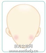 三種常見腦型發(fā)型設(shè)計原理