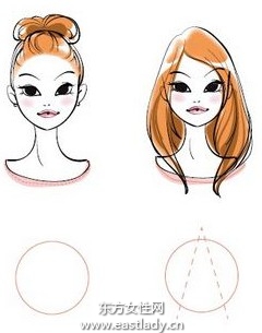 五種常見臉形如何搭配劉海