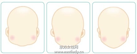 三種常見腦型發(fā)型設(shè)計原理