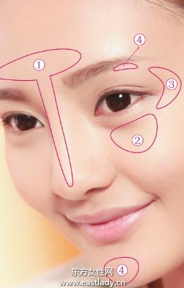 腮紅高光陰影的基本區(qū)域