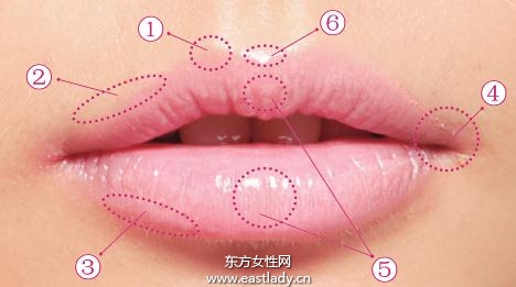 平衡唇形的六個(gè)基本要素