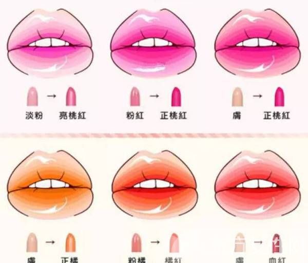口紅顏色有哪些 選擇適合你的口紅色
