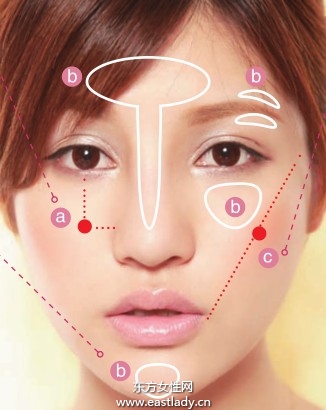 基礎(chǔ)腮紅的畫法打造完美臉部輪廓