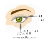 睫毛膏的正確使用方法