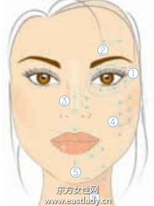 粉餅和粉底的使用技巧