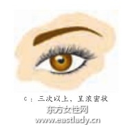 睫毛膏的正確使用方法