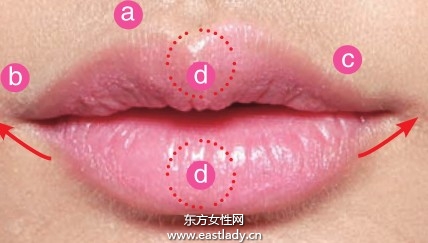 打造飽滿唇部的基礎(chǔ)唇妝畫法