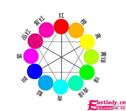 化妝的冷暖色調(diào)是指什么