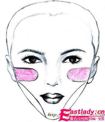 6大種臉型的分析及修飾