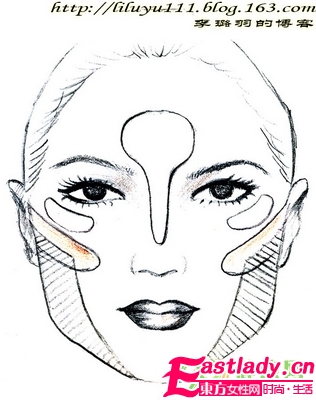 6大種臉型的分析及修飾