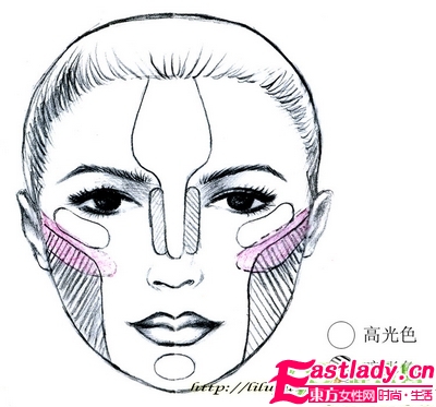 6大種臉型的分析及修飾
