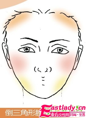告別大餅?zāi)?不同臉型的底妝修飾法