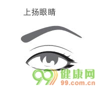 四種眼型眼線膏的畫法技巧