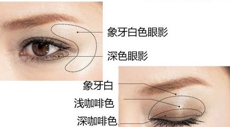 百搭眼妝神奇效果 眼睛也可以變大