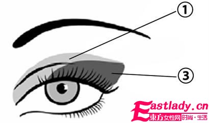 時下至in四色眼影 演繹更多可能性