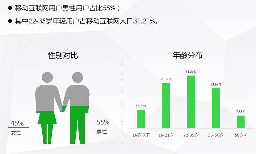 女性用戶占據(jù)半邊天 360手機助手私人訂制讀懂女性需求
