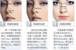 你知道注射玻尿酸需要多少錢嗎