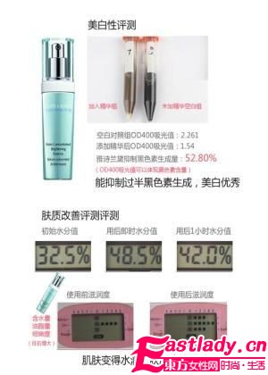 美白強心針 5款密集美白精華評薦