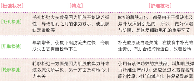 改善皮膚松弛的美容技巧