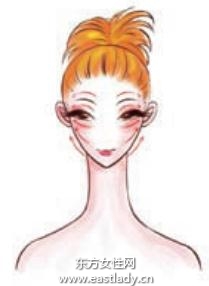 洗臉后快速按摩活化肌膚