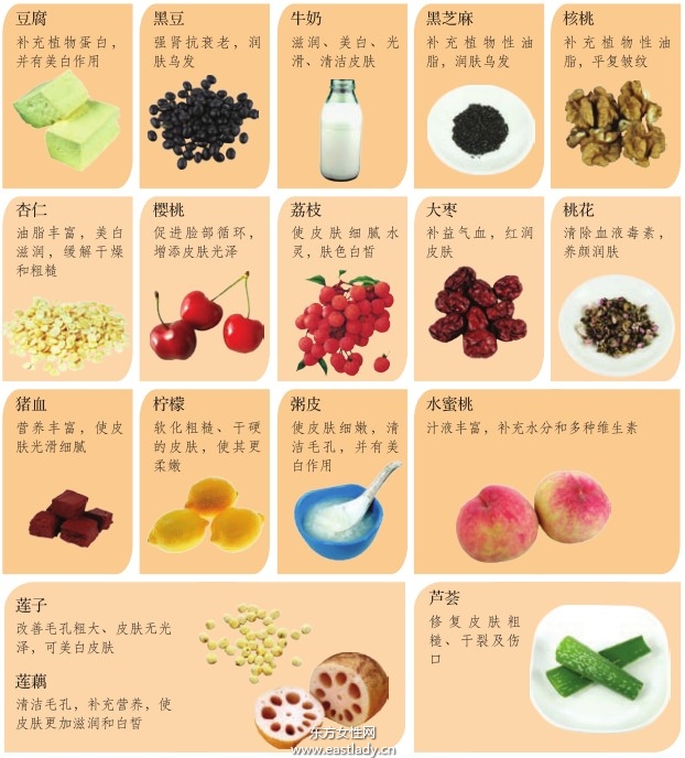 皮膚不夠潤(rùn)澤與飲食有直接關(guān)系