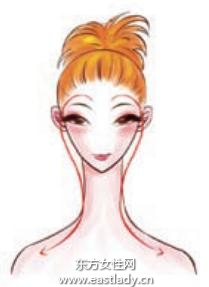 洗臉后快速按摩活化肌膚