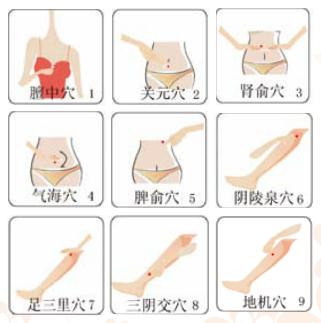 常按九穴位 美白不長斑