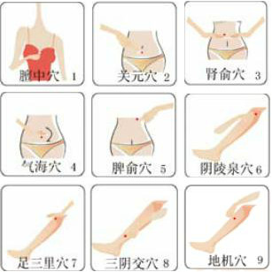 常按九穴位 美白不長斑