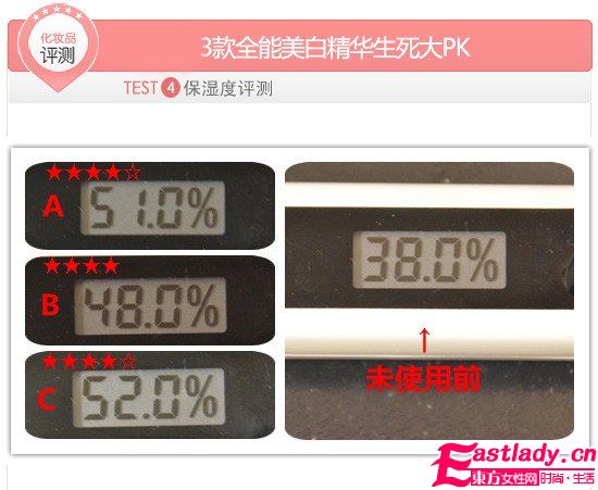 一白遮三丑 3款全能美白精華生死PK