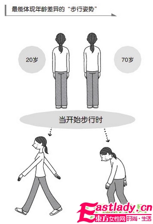 1個小動作測你身體老沒老　