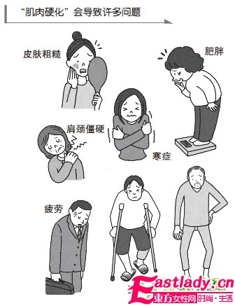 1個小動作測你身體老沒老　