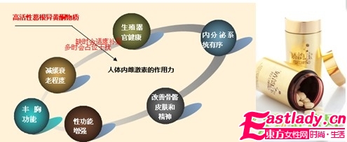 嬌韻寶的美麗健康法則   激素平衡是關(guān)鍵