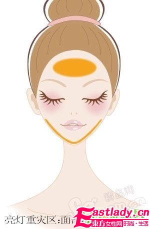 望聞問切 4步祛曬傷暗沉黑眼圈