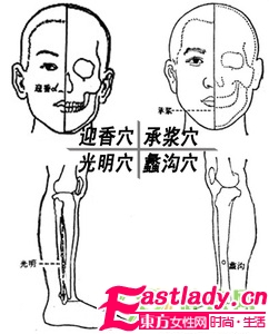 唇邊鼻翼長痘痘 按壓穴位改善