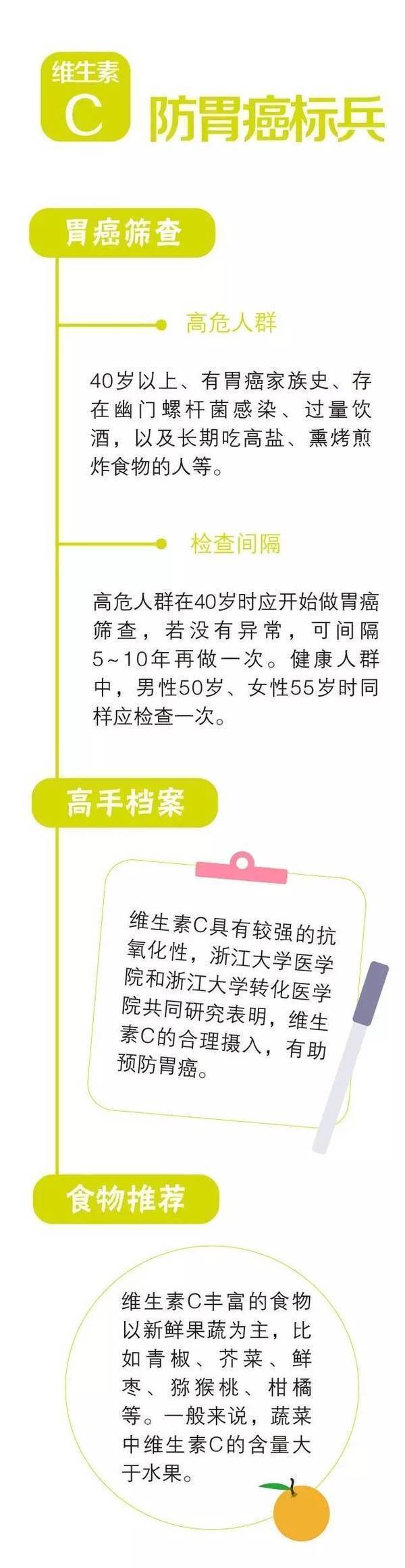 每種癌癥都有個食物克星 抗癌物就藏在食物中