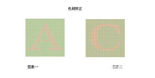 色盲測(cè)試圖 色盲和色弱最大的區(qū)別在那里