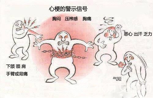 急性心肌梗塞的早期癥狀表現(xiàn) 死亡率居然這么高