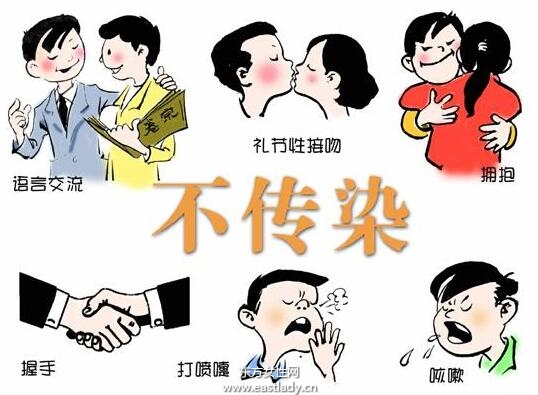 艾滋病是怎么產(chǎn)生的 艾滋病初期癥狀有哪些