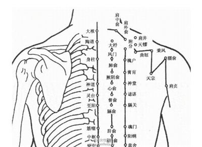 中醫(yī)按摩養(yǎng)胃 胃脹氣輕松去除
